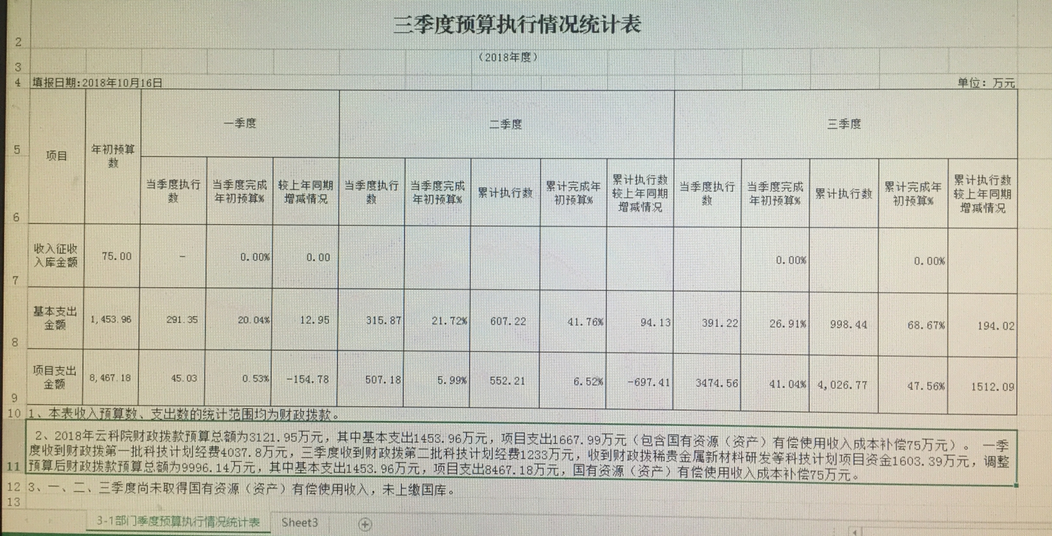 云科院-2018年三季度预算执行情况表.jpg
