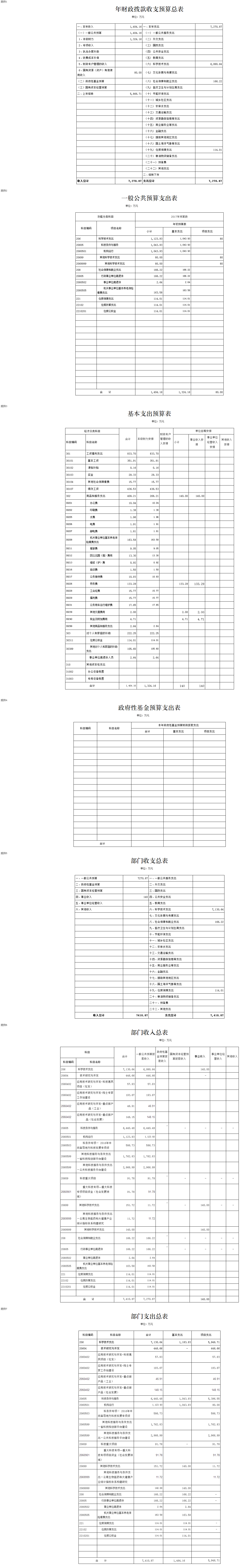 华亿在线手机版(中国)2017年经费预算 - 华亿在线手机版(中国).png