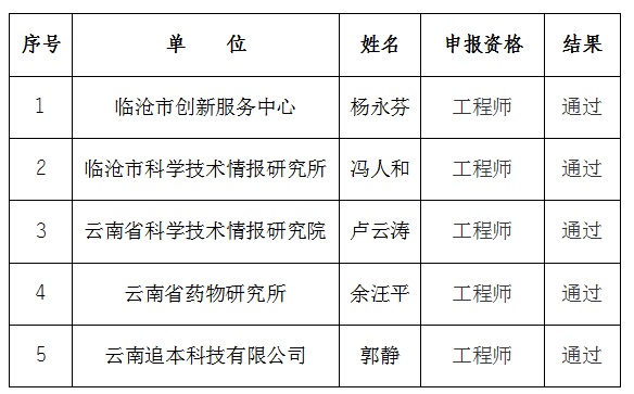 关于云南省科技厅2019年度工程系列中级专业技术职务任职资格评审结果的公示.jpg